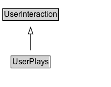 UserPlays Diagram