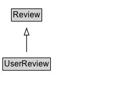 UserReview Diagram