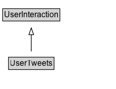UserTweets Diagram