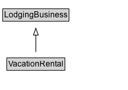 VacationRental Diagram