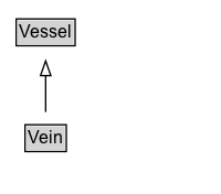 Vein Diagram