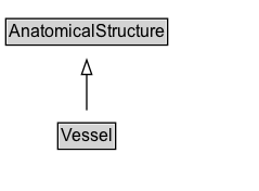 Vessel Diagram