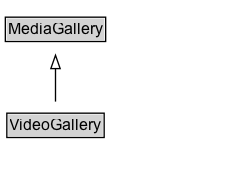 VideoGallery Diagram
