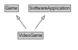 VideoGame Diagram