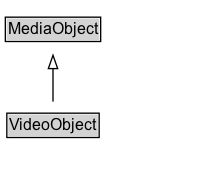 VideoObject Diagram
