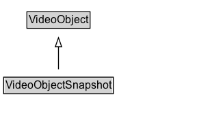 VideoObjectSnapshot Diagram