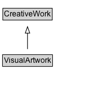 VisualArtwork Diagram