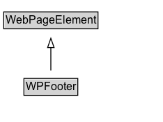 WPFooter Diagram