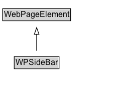 WPSideBar Diagram