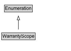 WarrantyScope Diagram