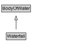 Waterfall Diagram