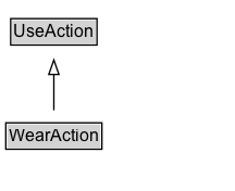 WearAction Diagram