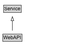 WebAPI Diagram