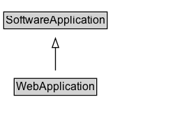 WebApplication Diagram