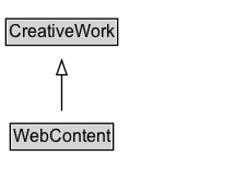 WebContent Diagram