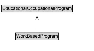 WorkBasedProgram Diagram