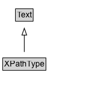XPathType Diagram