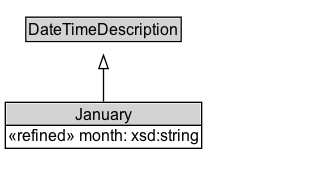 January Diagram