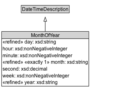 MonthOfYear Diagram