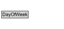 DayOfWeek Diagram