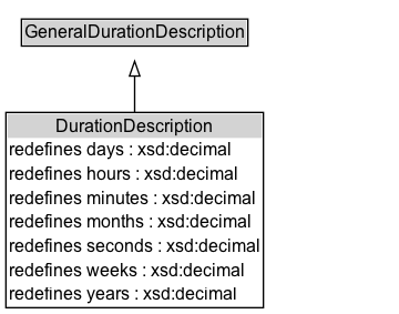 DurationDescription Diagram