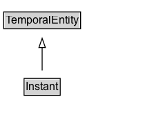 Instant Diagram
