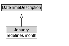 January Diagram