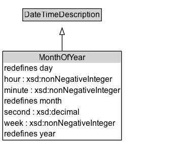 MonthOfYear Diagram