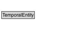 TemporalEntity Diagram