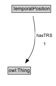 TemporalPosition Diagram