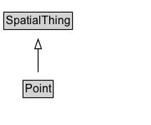 Point Diagram