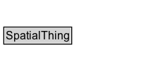 SpatialThing Diagram