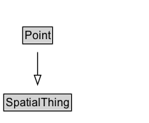 Point Diagram