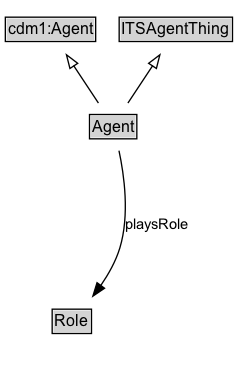 Agent Diagram