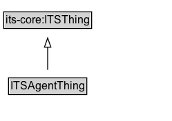 ITSAgentThing Diagram