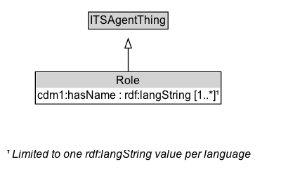 Role Diagram