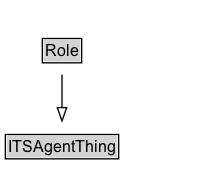 Role Diagram
