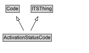 ActivationStatusCode Diagram