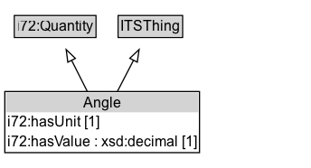 Angle Diagram
