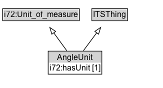 AngleUnit Diagram