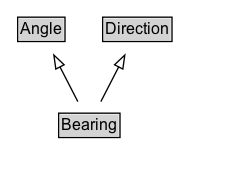 Bearing Diagram