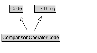ComparisonOperatorCode Diagram