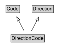 DirectionCode Diagram