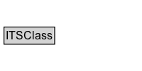 ITSClass Diagram