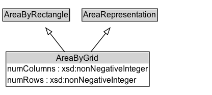 AreaByGrid Diagram