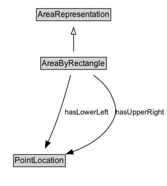 AreaByRectangle Diagram