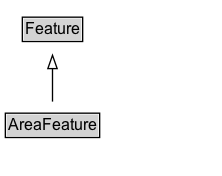 AreaFeature Diagram