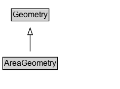 AreaGeometry Diagram