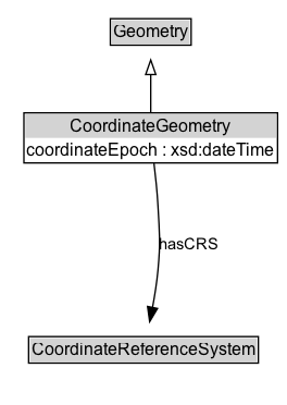 CoordinateGeometry Diagram
