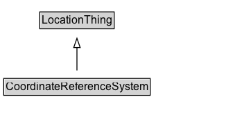 CoordinateReferenceSystem Diagram